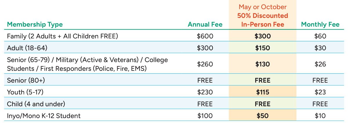 TOML_annual_membership_rates_FINAL