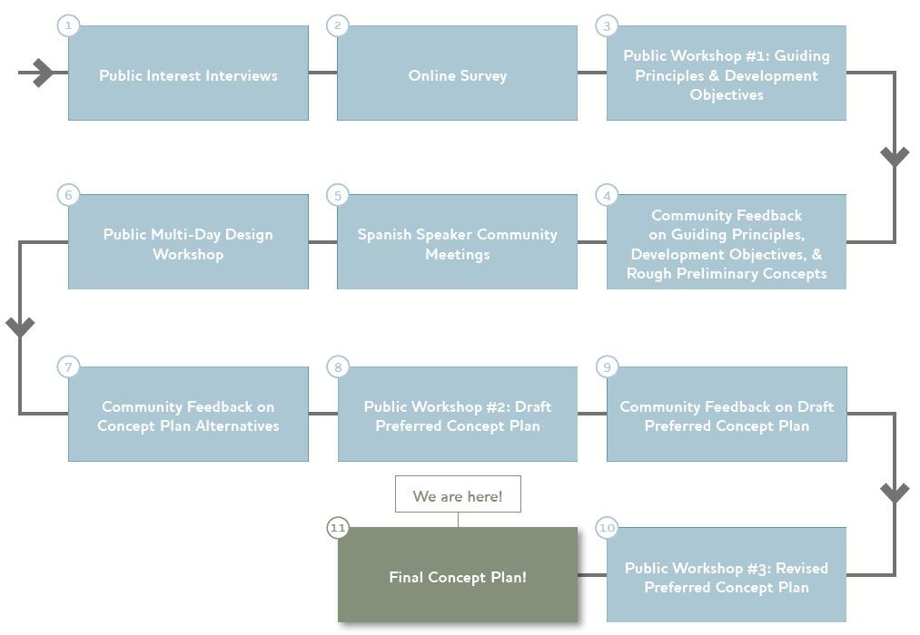 LWC_The Parcel_Process Graphic_122719_V2