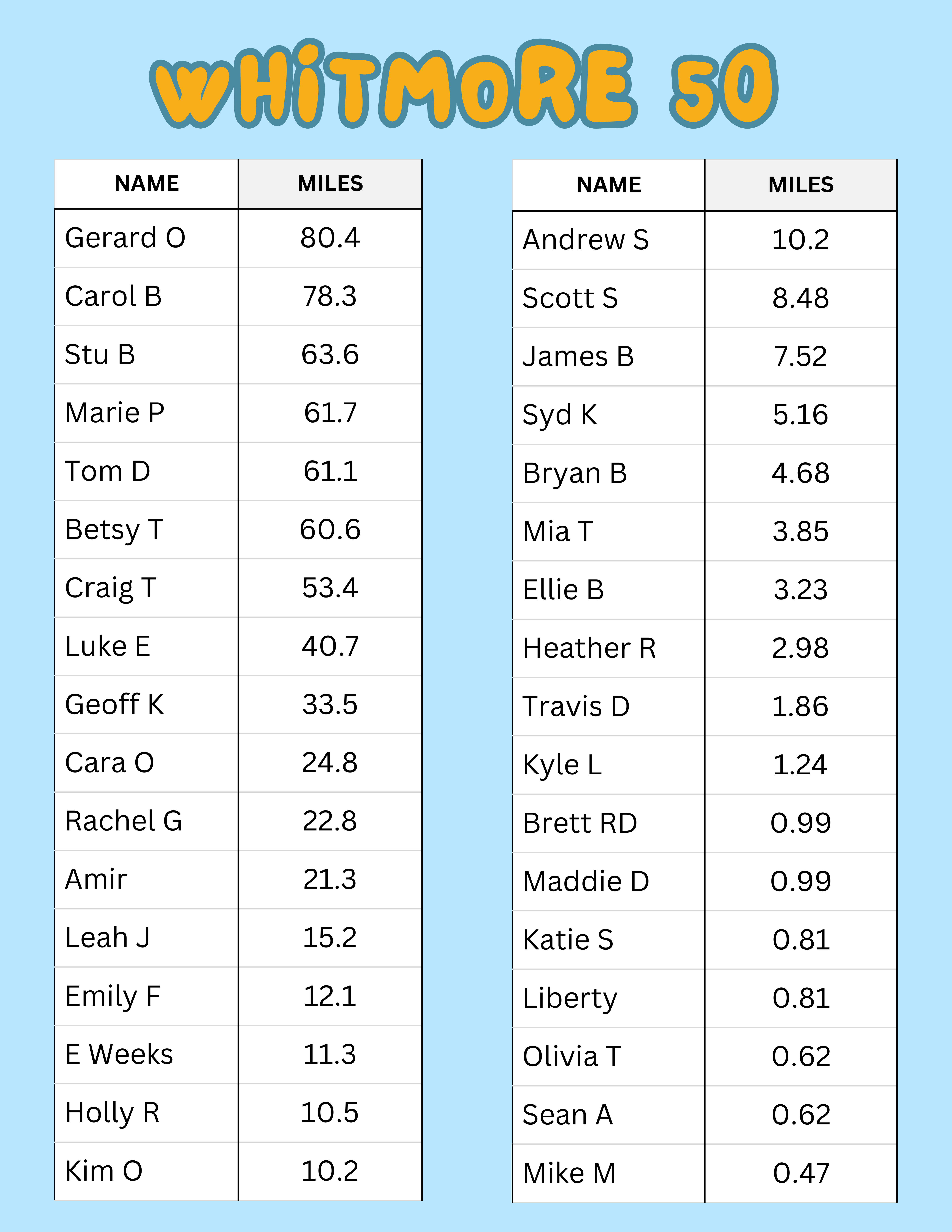 Flyers for signage (12)